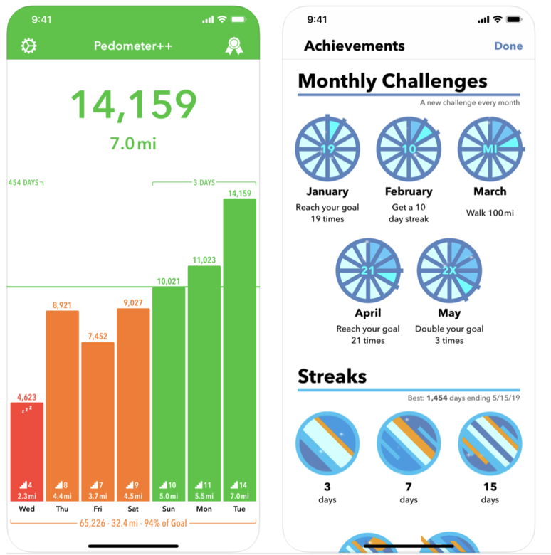 Pedometer++跟apple health的不同之處在於，Pedometer++可以看到你的步行紀錄數據表、訂下每日、每