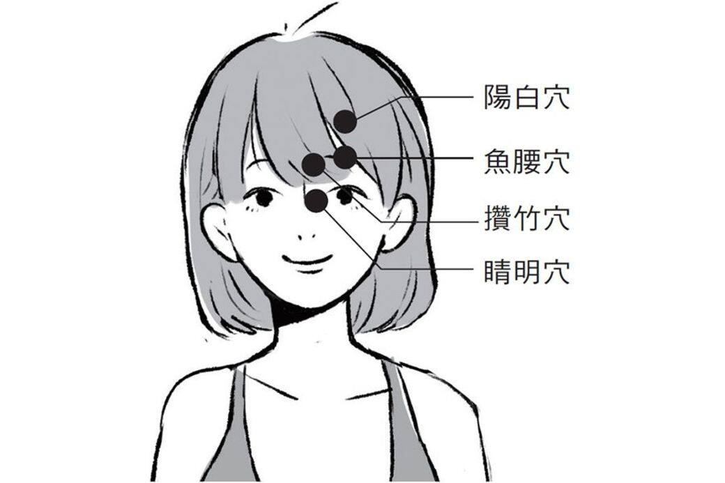 絲竹空穴:於眉梢處瞳子髎穴:外側眼角旁邊,眼眶外緣的凹陷處。經脈的起 絲竹空穴:於眉梢處瞳子髎穴:外側眼角旁邊,眼眶外緣的凹陷處。經脈的起