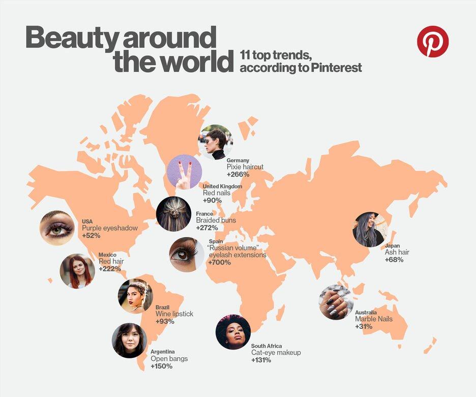 Pinterest Global Beauty Report 2018 Pinterest Global Beauty Report 2018