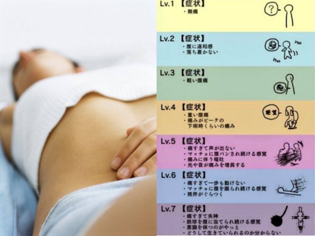【經痛舒緩】你在「M痛程度表」哪個位置?5個舒緩月經腰背痛瑜伽動作對症下藥 【經痛舒緩】你在「M痛程度表」哪個位置?5個舒緩月經腰背痛瑜伽動作對症下藥