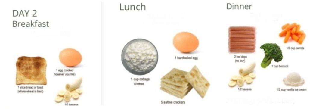 第二日早餐雞蛋1個: 75 kcal1片麵包:120 kcal1/2香蕉:50 kcal午餐1杯cottage cheese:230 第二日早餐雞蛋1個: 75 kcal1片麵包:120 kcal1/2香蕉:50 kcal午餐1杯cottage cheese:230