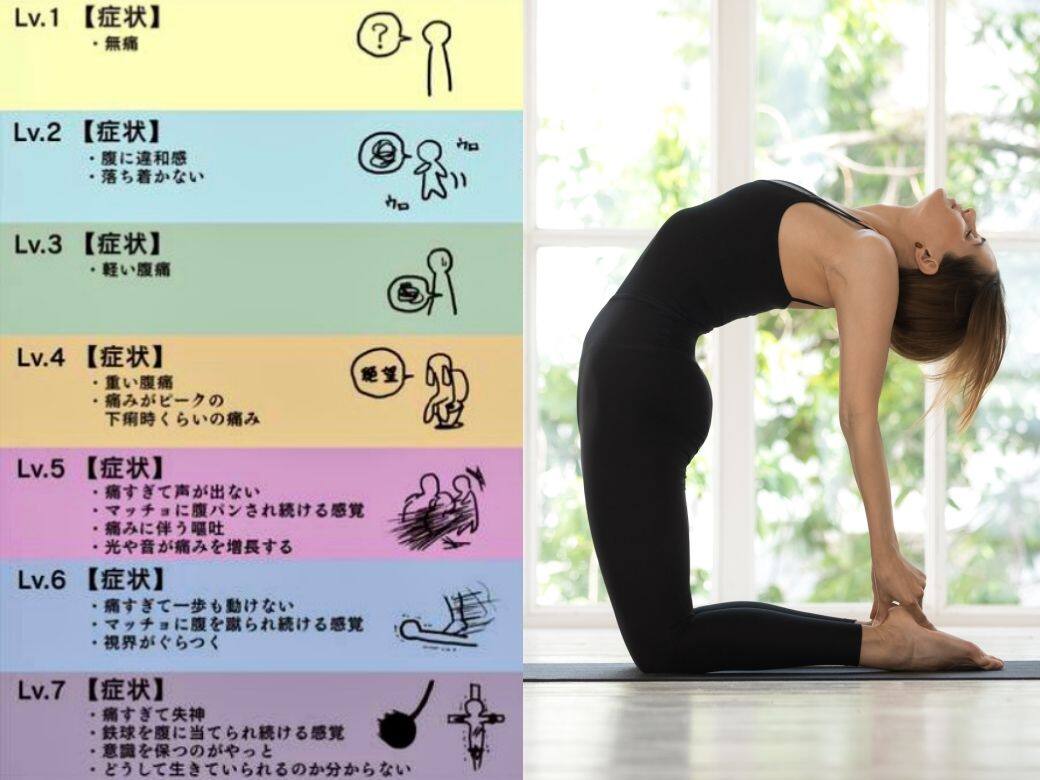 你在「M痛程度表」哪個位置?教你5個舒緩M痛腰背痛瑜伽動作對症下藥 你在「M痛程度表」哪個位置?教你5個舒緩M痛腰背痛瑜伽動作對症下藥