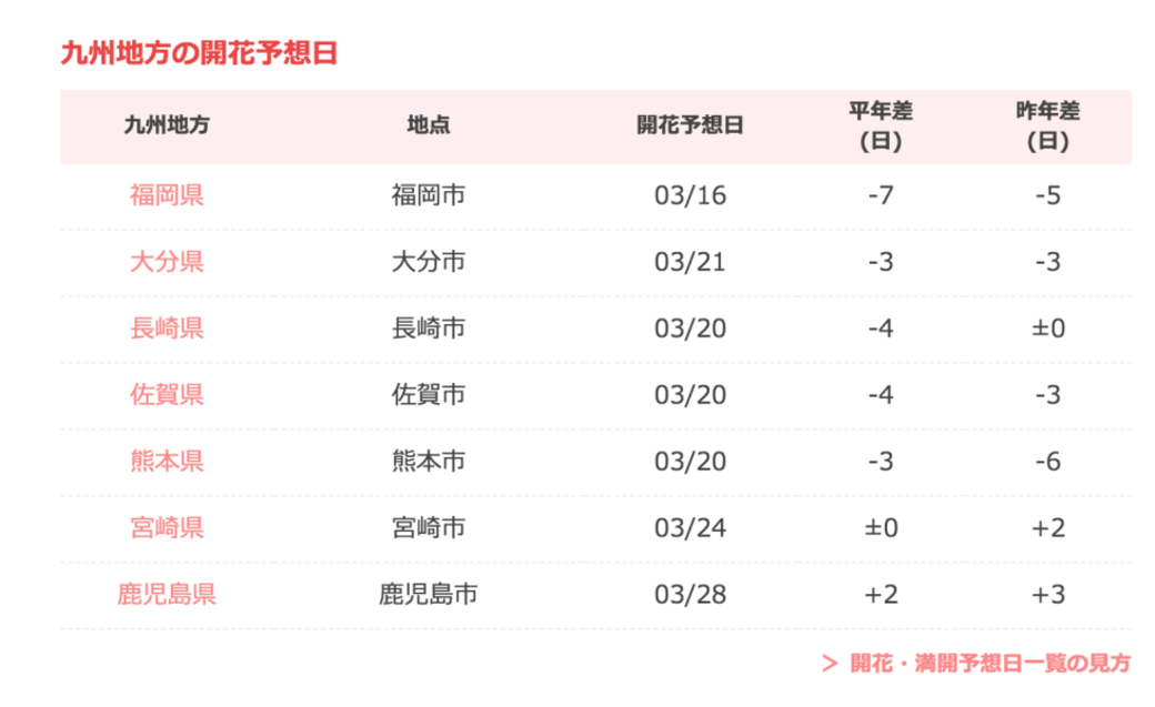 細看九州不同地區,預計開花日子 細看九州不同地區,預計開花日子
