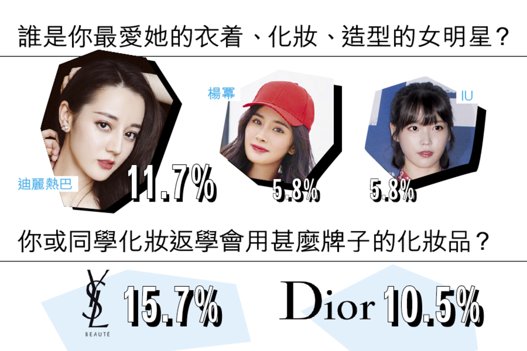 00後覺得最佳衣著打扮造型的女明星,中港台韓美都有,唯獨是迪麗熱巴 00後覺得最佳衣著打扮造型的女明星,中港台韓美都有,唯獨是迪麗熱巴