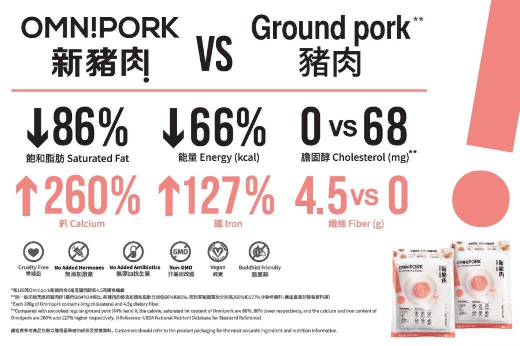 Omnipork新豬肉 Green Common Omnipork新豬肉 Green Common