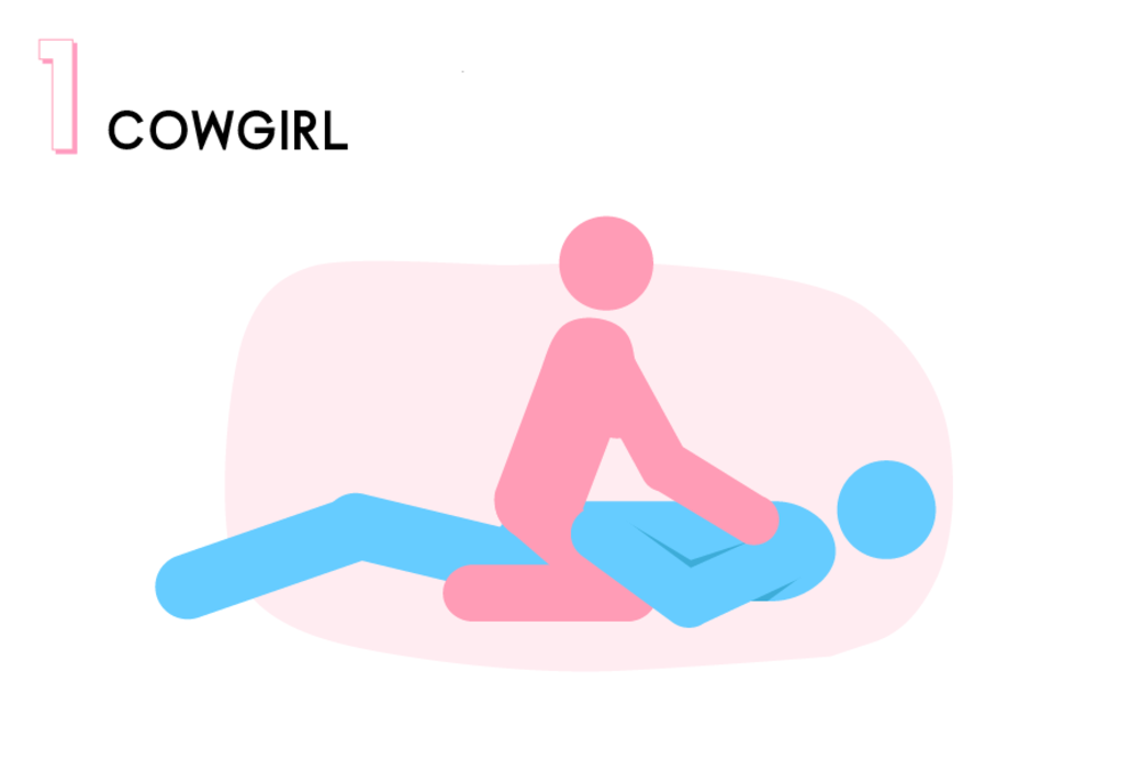 性愛體位1：Cowgirl先讓你的伴侶躺在床上，然後你用絲巾或領帶將對方的手