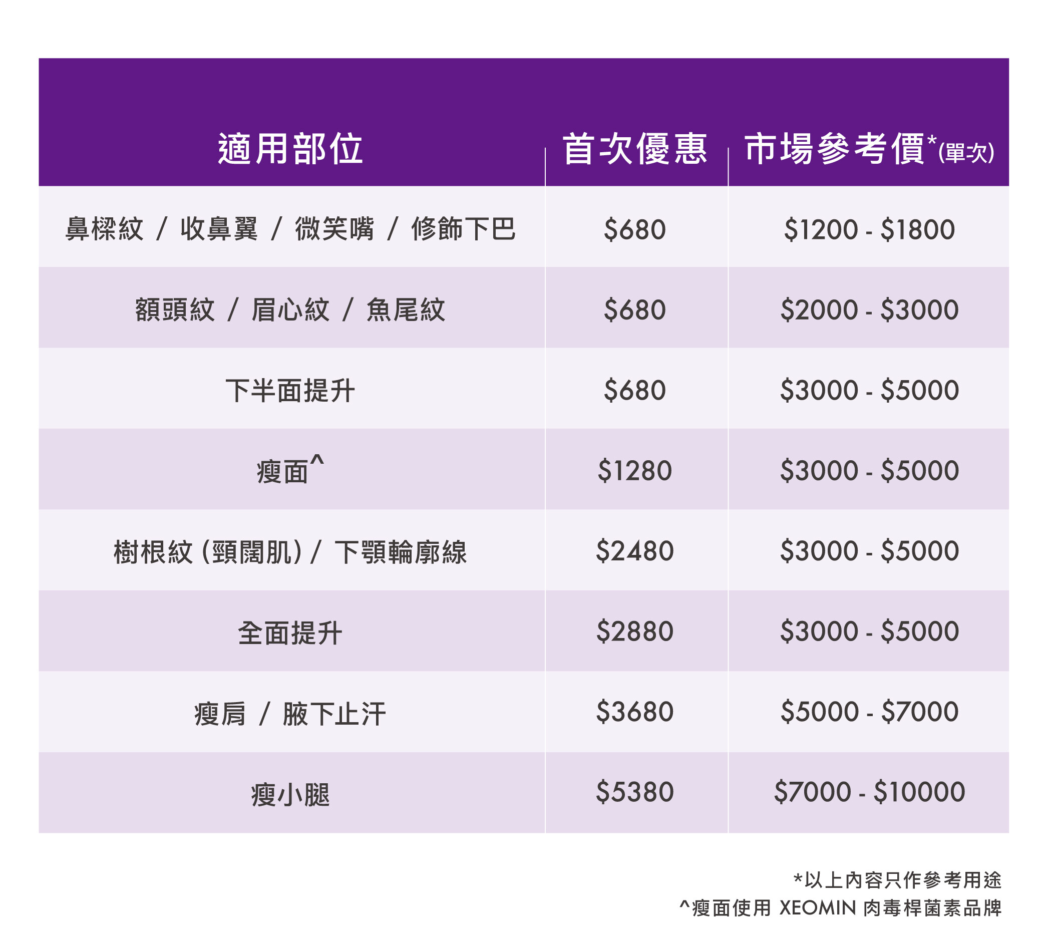 打Botox邊間好 ？ 一文看清香港Botox瘦面去皺價錢、效果及10點必須注意