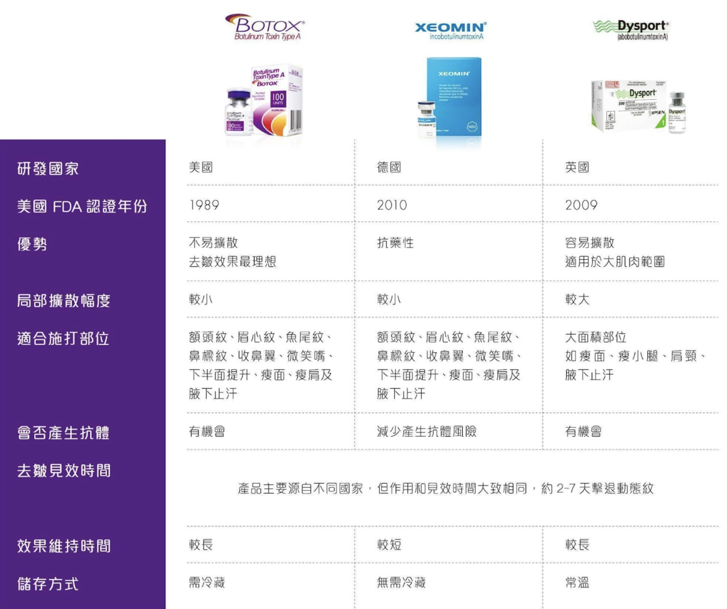 打Botox邊間好 ？ 一文看清香港Botox瘦面去皺價錢、效果及10點必須注意