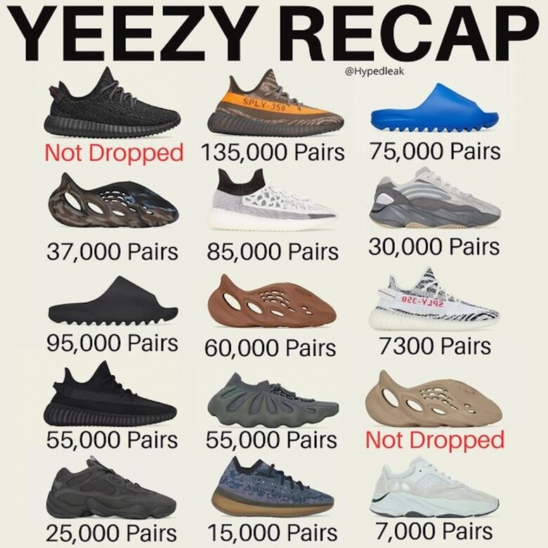 Adidas重新上架Yeezy首日狂賺13億！Kanye West 受盡時尚界千夫所指後，依然人氣不減？