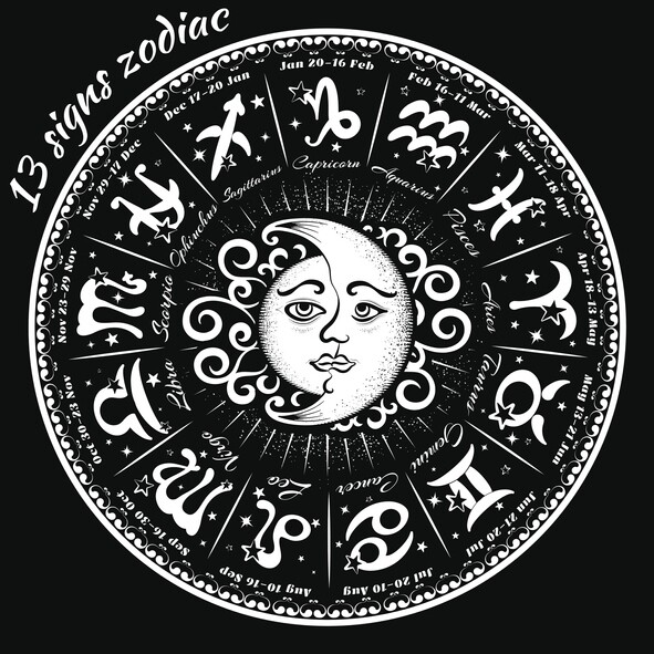 3. 在占星學上，巴比倫人將黃道平均畫分了十二格，而在黃道上是有十三