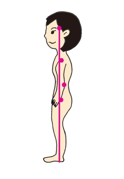 B屁股下垂型 ：頭、頸、肩、經過手肘、臀部到腳底沒有成一直線，有駝背習慣的