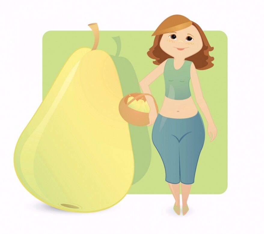 梨形身材的特徵是脂肪集中於下半身，肩膊較狹窄，腰圍偏幼或正常，而臀