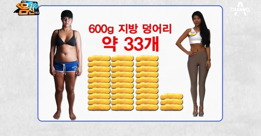 JJ表示現在的她比減肥前輕了近20KG，還拿着600g的脂肪模型示意，現在