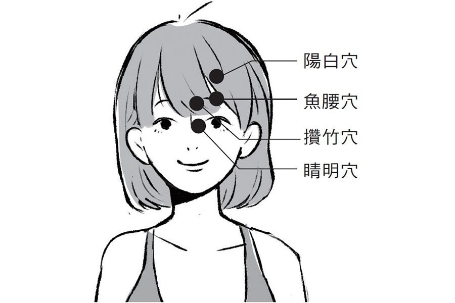 絲竹空穴：於眉梢處瞳子髎穴：外側眼角旁邊，眼眶外緣的凹陷處。經脈的起