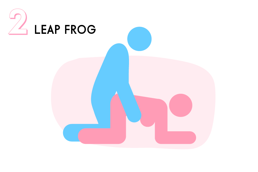 性愛體位2：Leap Frog女性的肚子向着床墊或是將要發生性行為的地方（不一