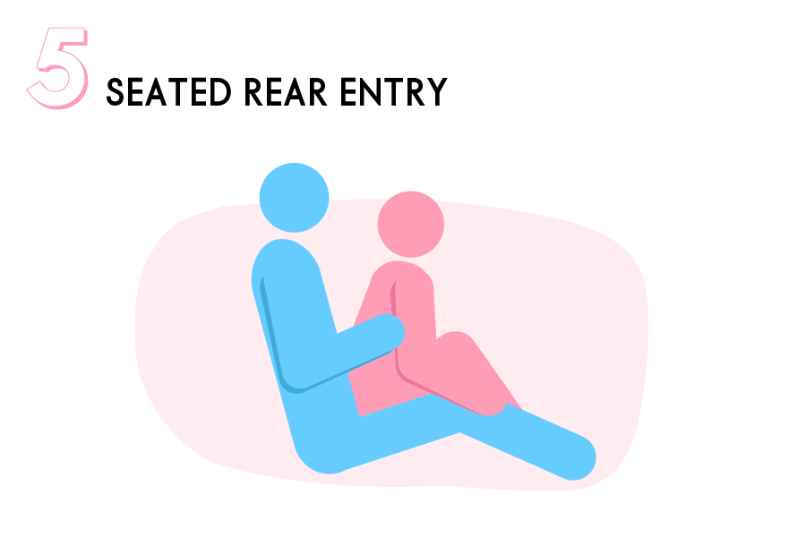 性愛體位5：Seated Rear Entry進行這個姿勢時，可先讓你的伴侶坐在一張堅固的椅