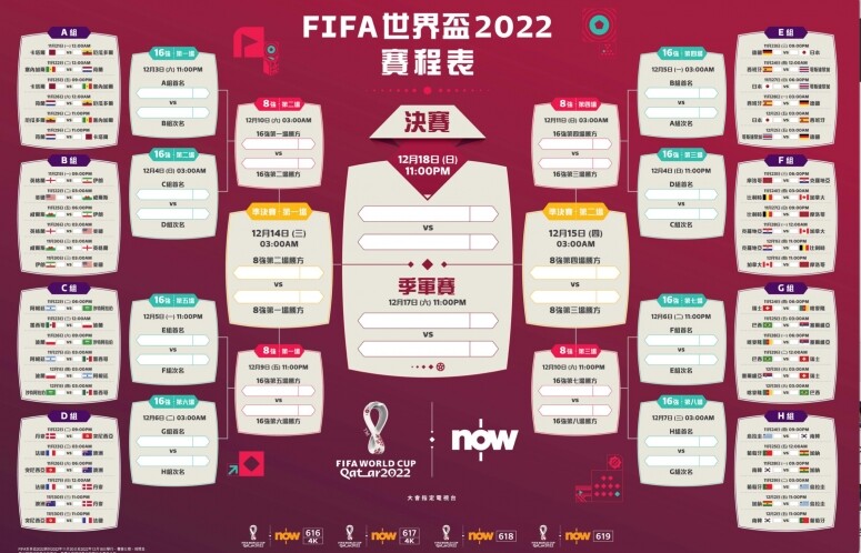 FIFA 2022