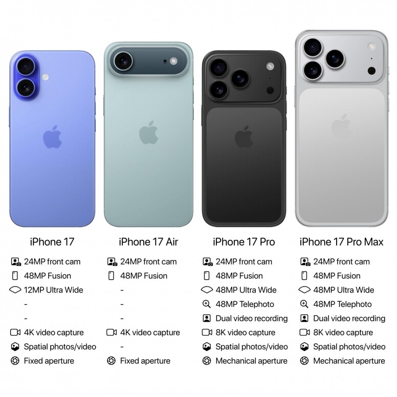 iPhone 17 即將登場：Apple 發布會亮點與新世代智能手機深度解析！