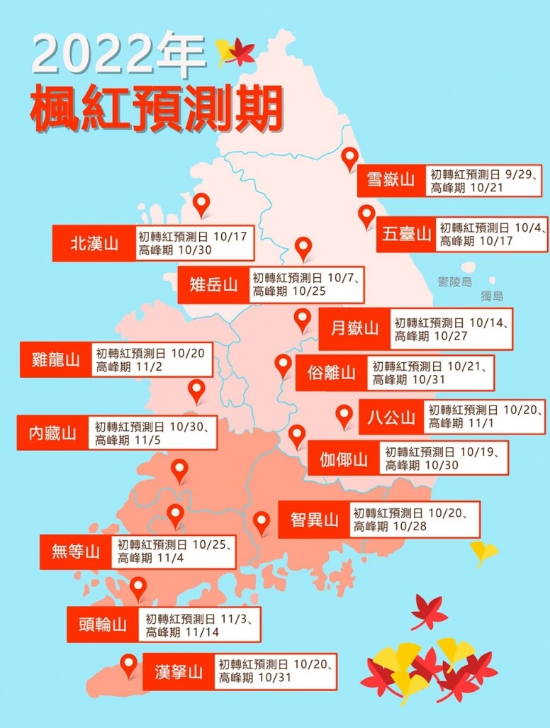 【首爾紅葉2023】韓國楓葉、銀杏葉時間表、最強攻略