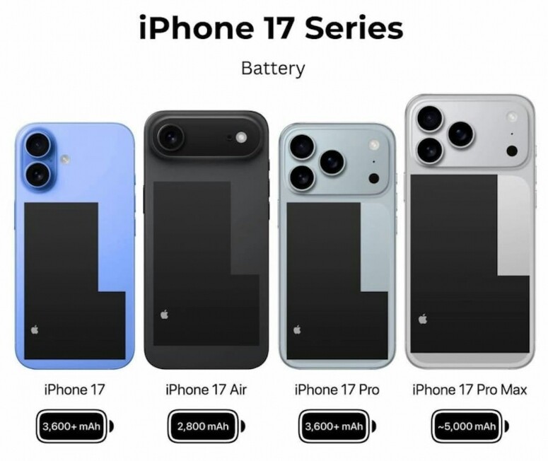 iPhone 17 即將登場：Apple 發布會亮點與新世代智能手機深度解析！